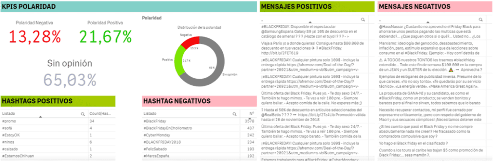 Análisis de sentimiento Black Friday