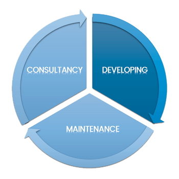 DAIL Software 360 service