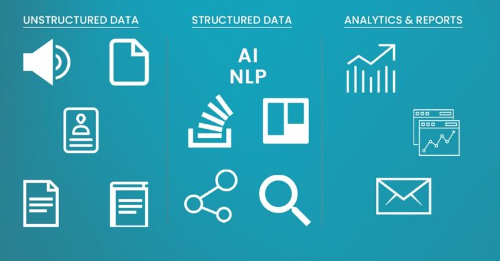 DATABILITY DAIL SOFTWARE