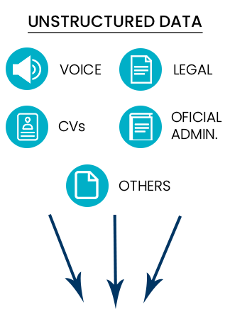unstructured data