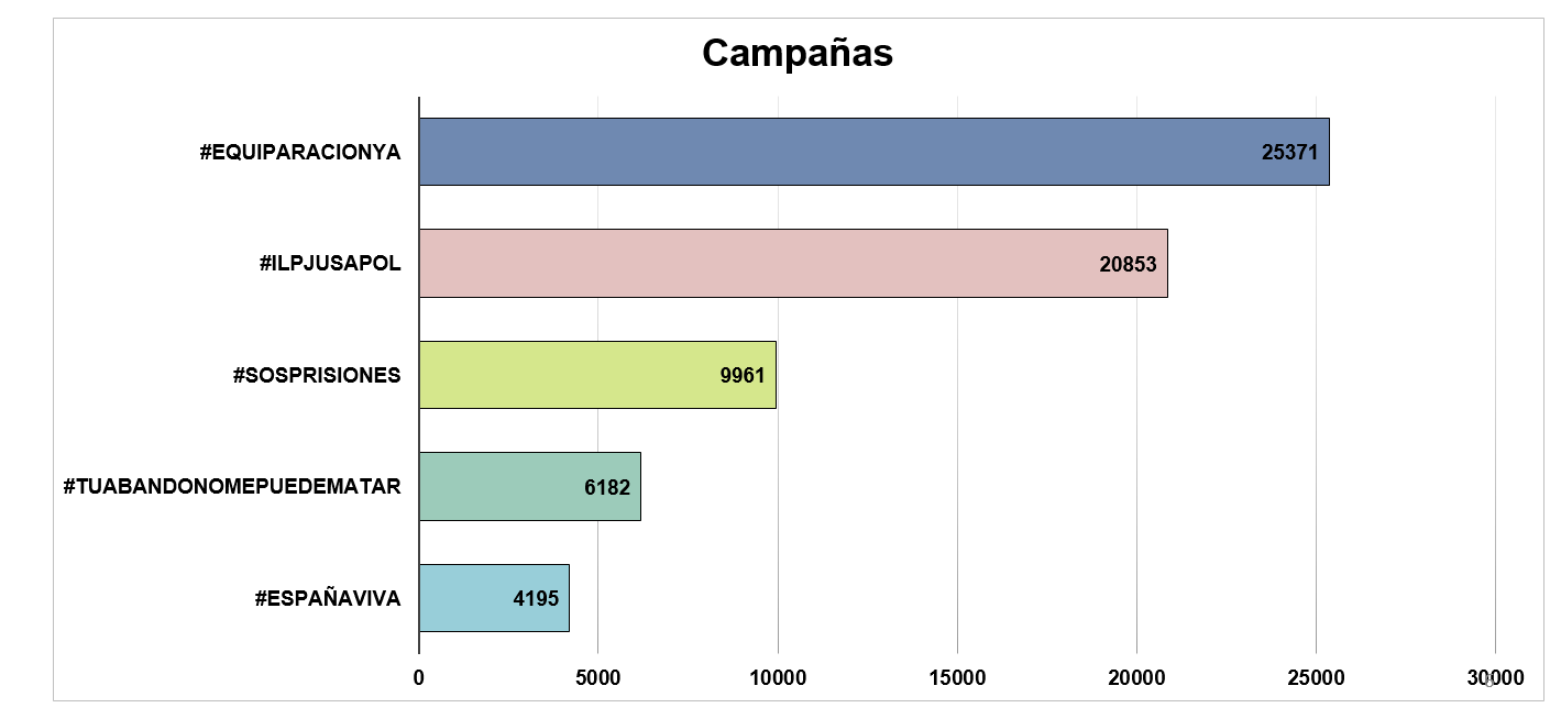 estadísticas partidos políticos twitter