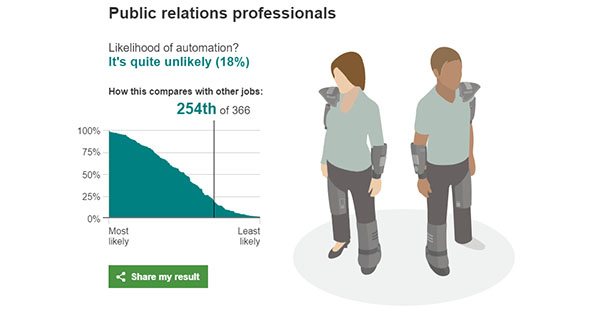 profesionales rp, relaciones públicas, inteligencia artificial, robotización, máquinas, reemplazar,