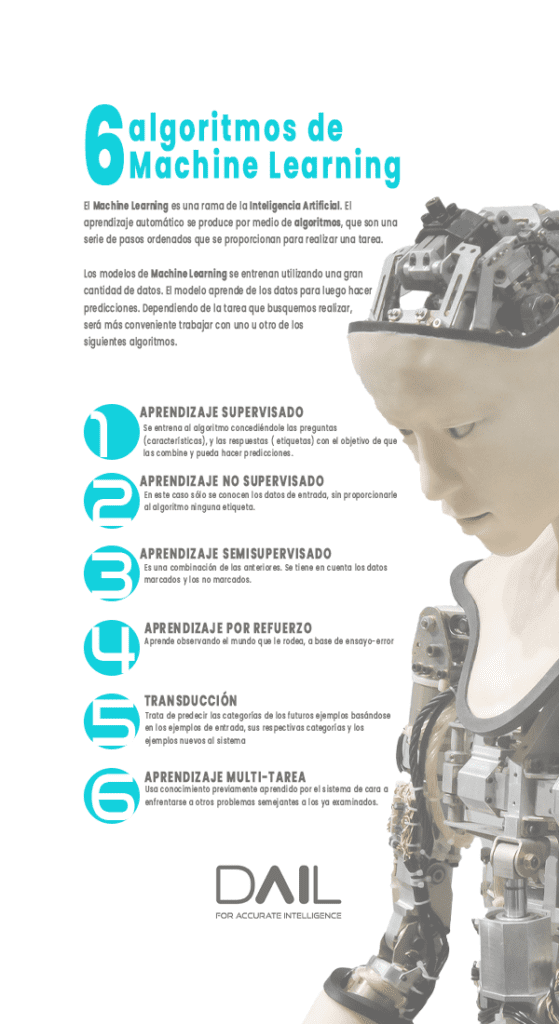 Infografía: 6 algoritmos de Machine Learning – DAIL
