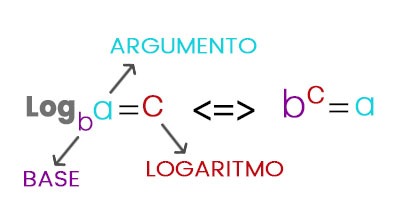 logaritmo