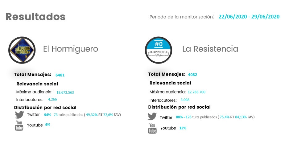 el hormiguero vs la resistencia, redes sociales